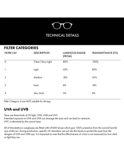 Ted Baker Lunettes de soleil Ariela 1808 New