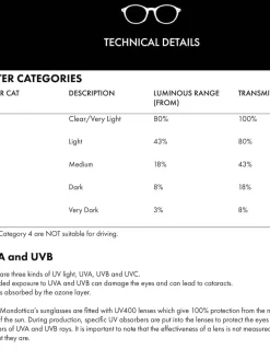 Ted Baker Marron écaille de tortue - Lunettes de soleil classiques pour les yeux ronds Sale